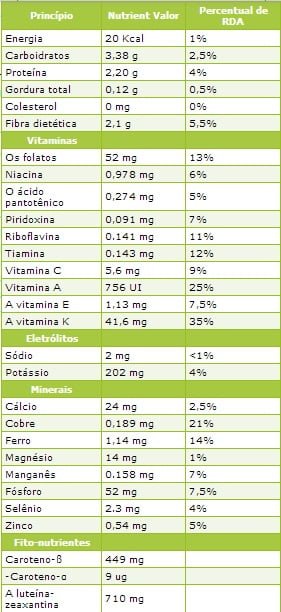 aspargos valor nutricional aspargos valor nutricional
