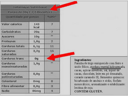 Que dieta queima a gordura melhor