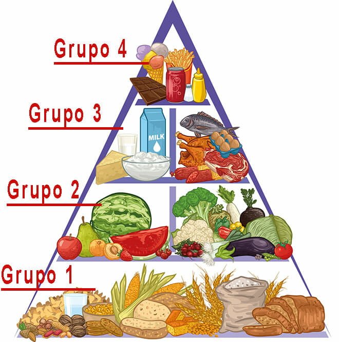 [Image: piramide-alimentar.jpg]